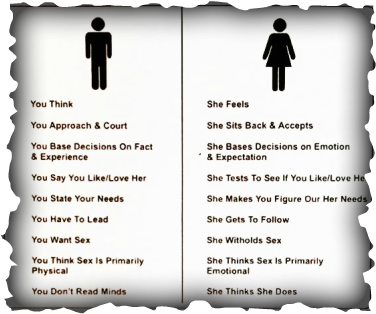Love women men vs How Men